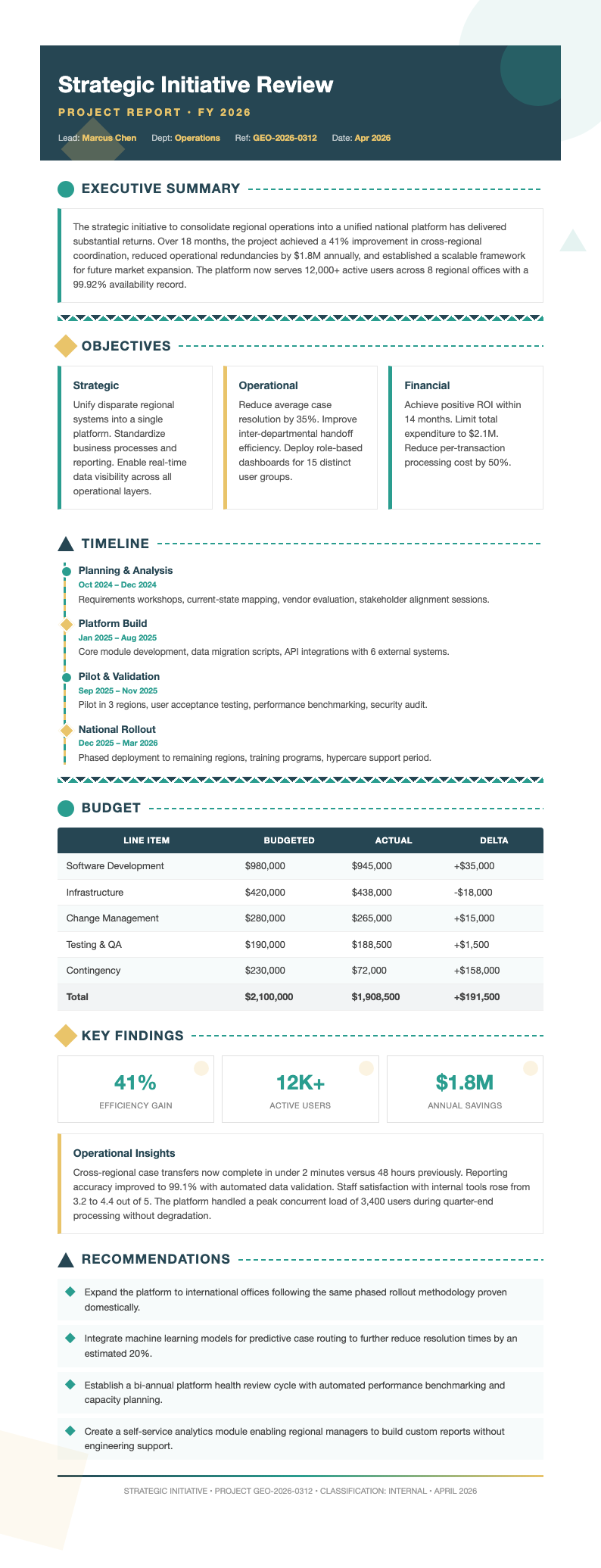 Abstract geometric project report